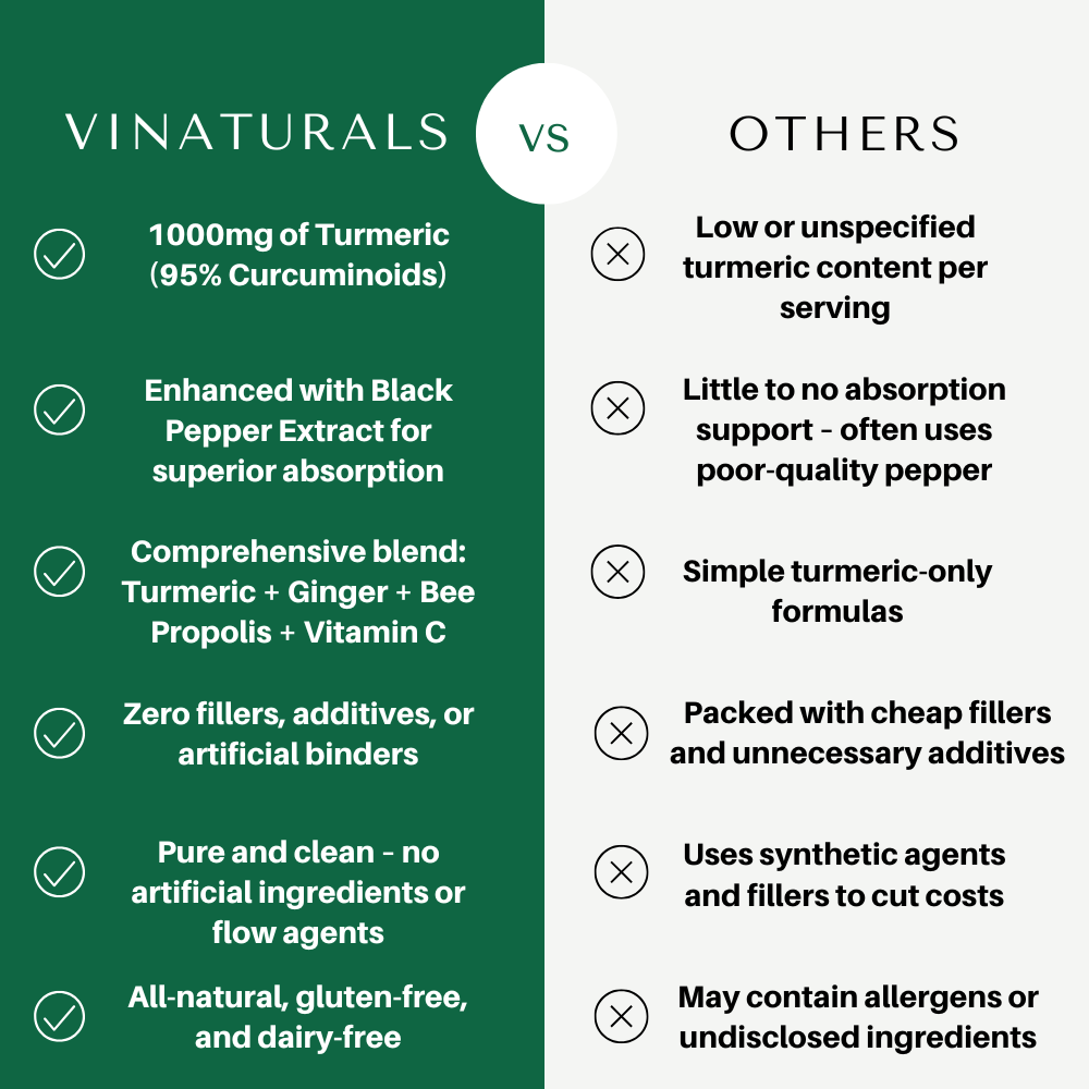 Vinaturals™ Turmeric Curcumin 95